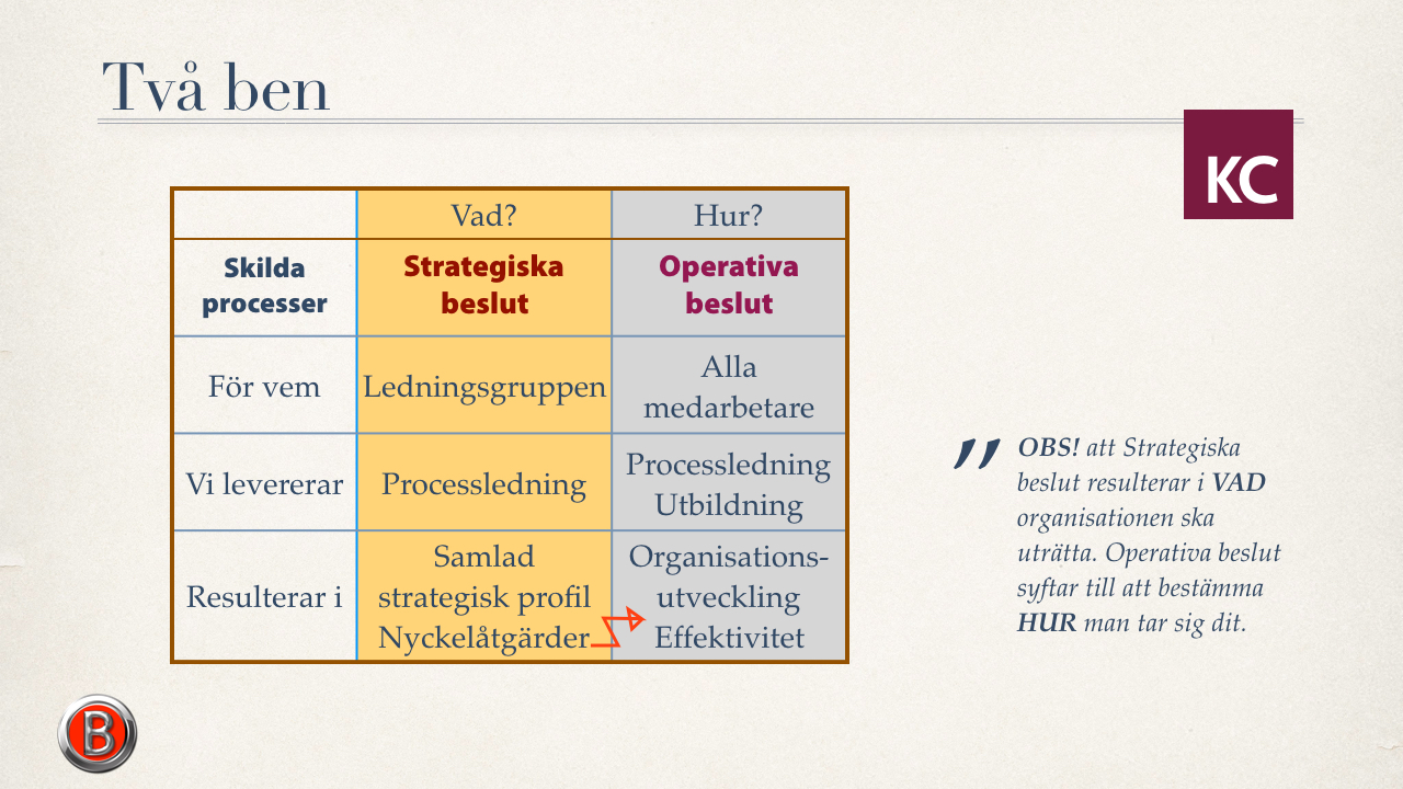 2a. Strategiska_beslut_16-9.004